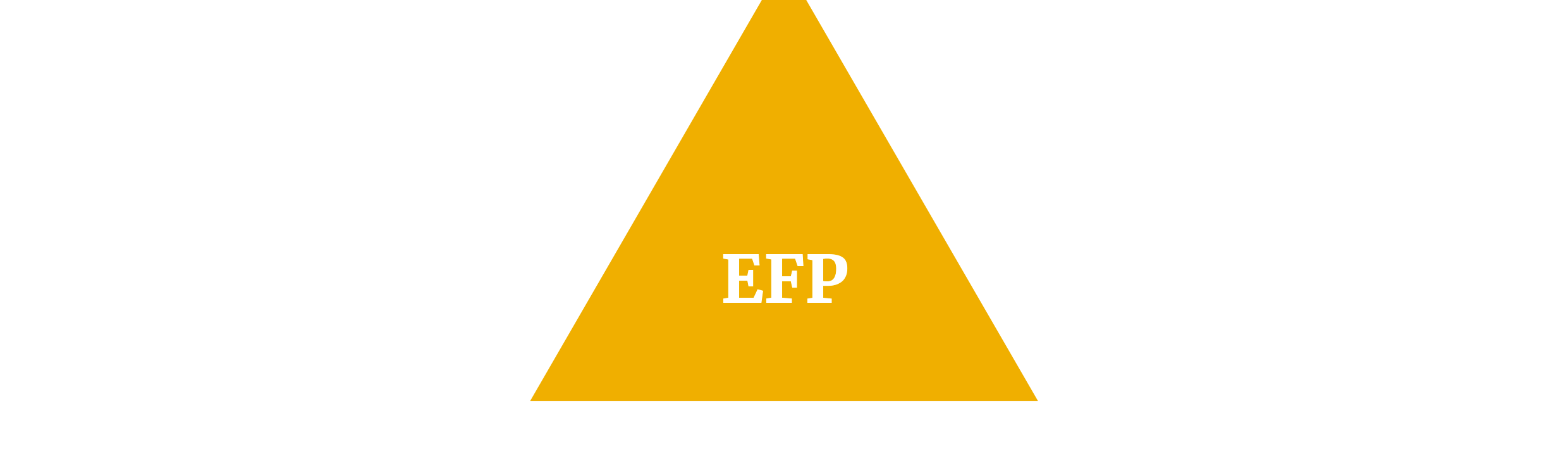EFP